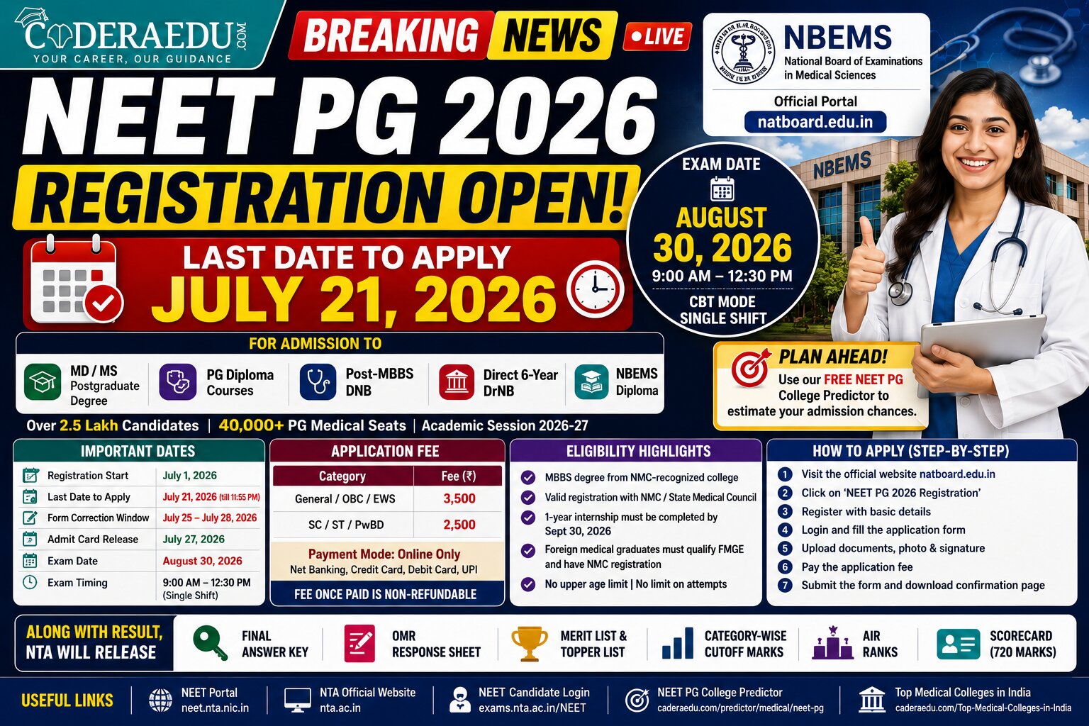 NEET PG 2026 Registration Open at natboard.edu.in: Last Date, Fee, Eligibility and How to Apply