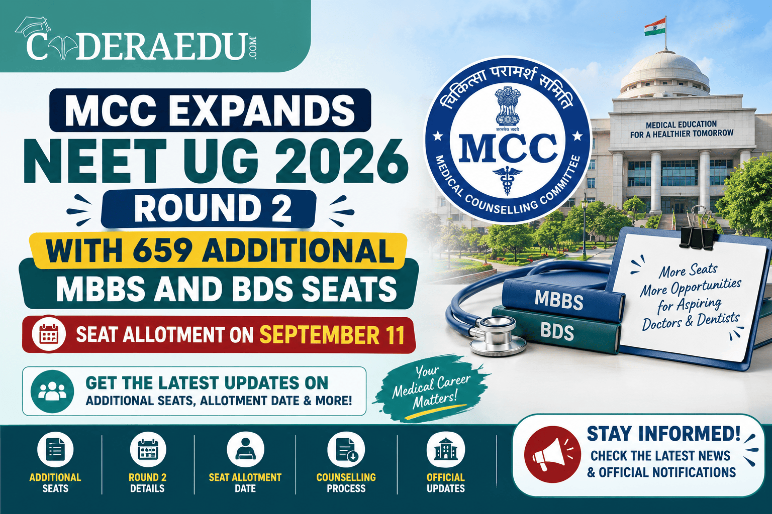 MCC Expands NEET UG 2026 Round 2 with 659 Additional MBBS and BDS Seats; Seat Allotment on September 11