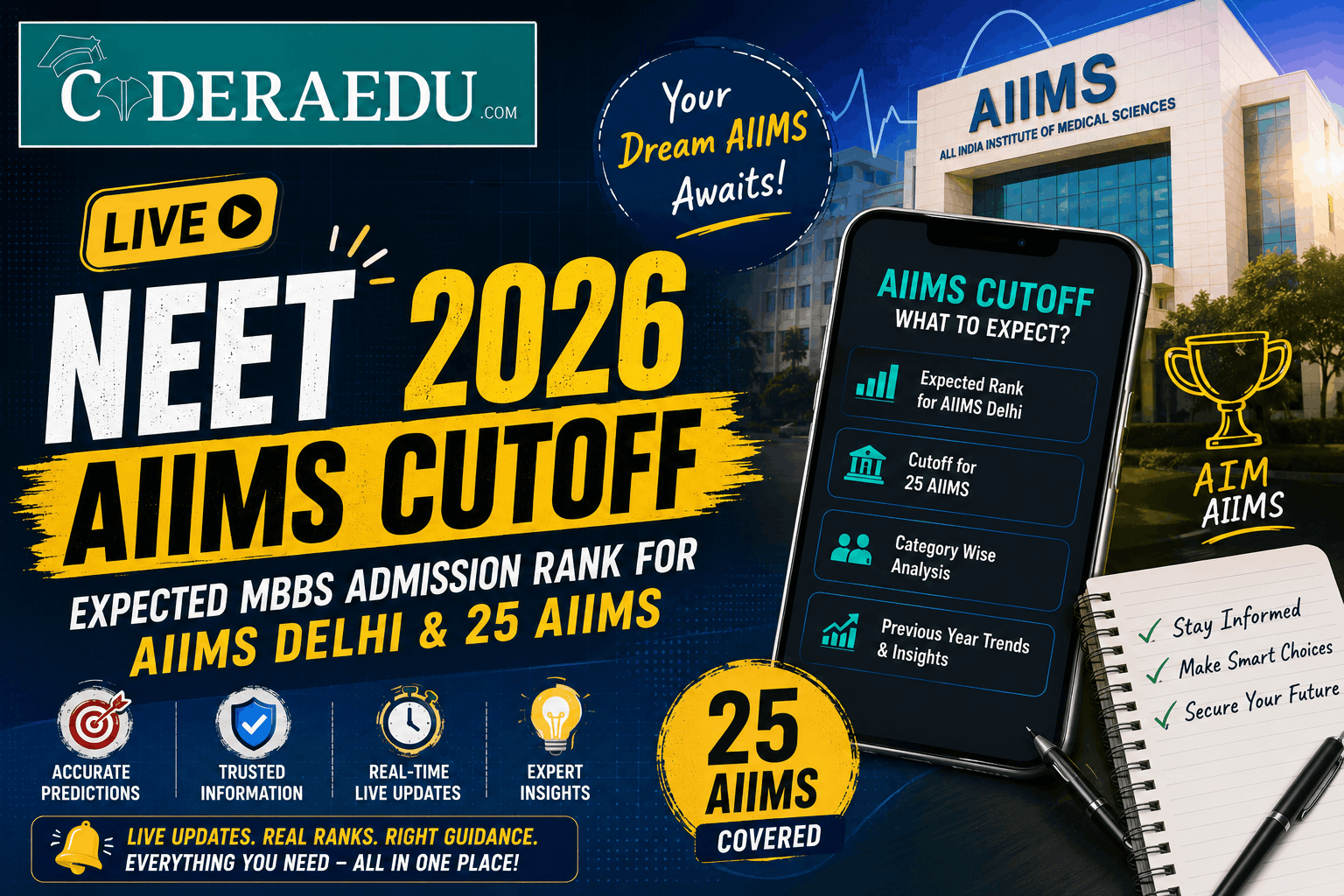 NEET Cut off 2026 for AIIMS MBBS Live; Expected Cutoff Rank for AIIMS Delhi, Rishikesh, Jodhpur & Others
