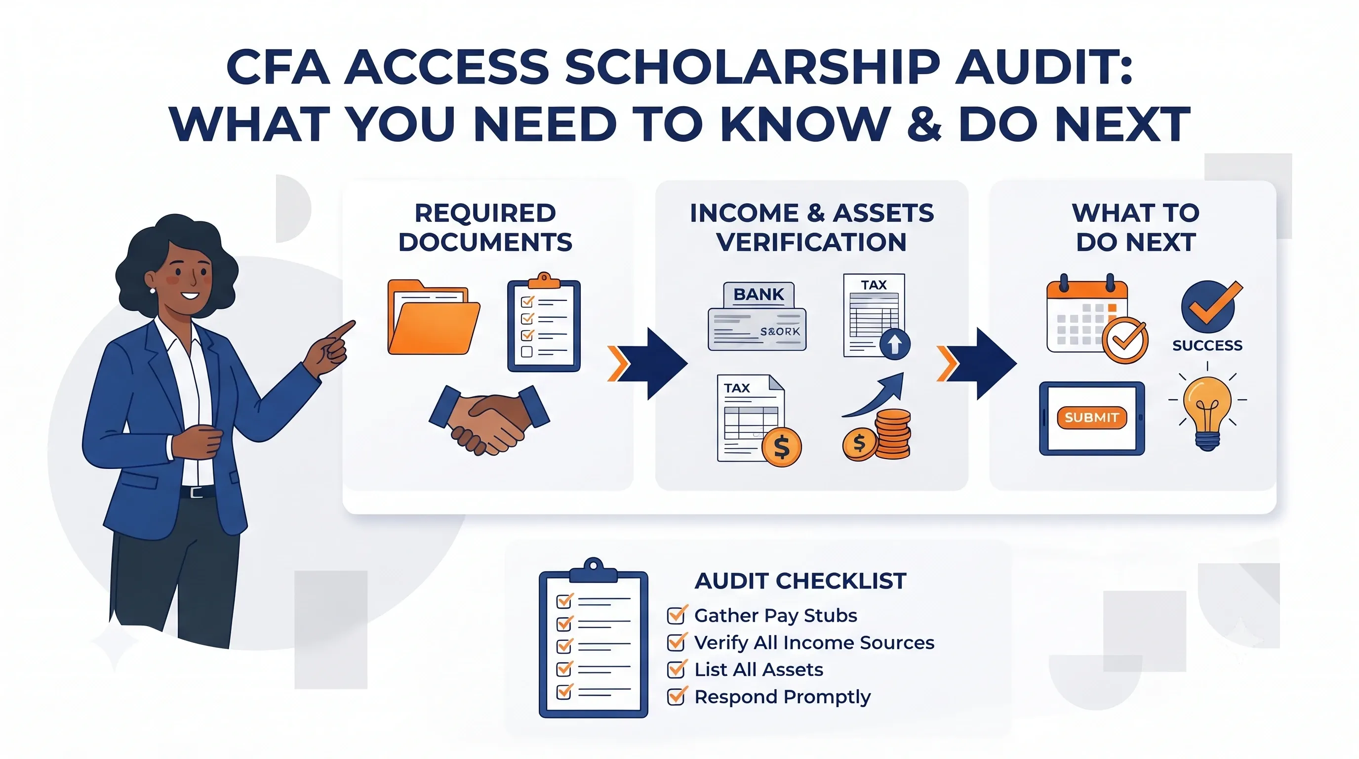 CFA Access Scholarship Audit: Required Documents, Income, Assets & What to Do Next