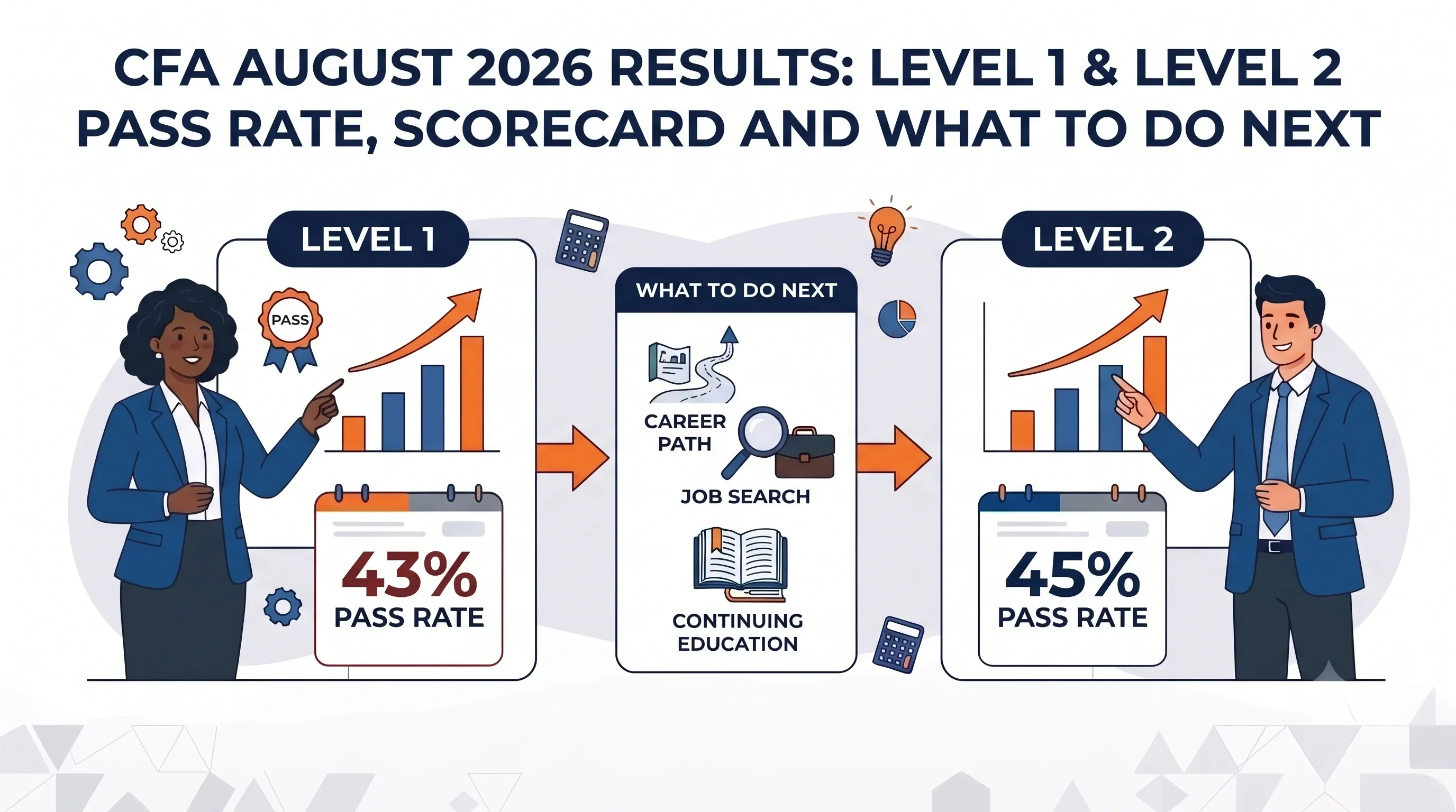CFA August 2026 Results: Level 1 & Level 2 Pass Rate, Scorecard and What to Do Next