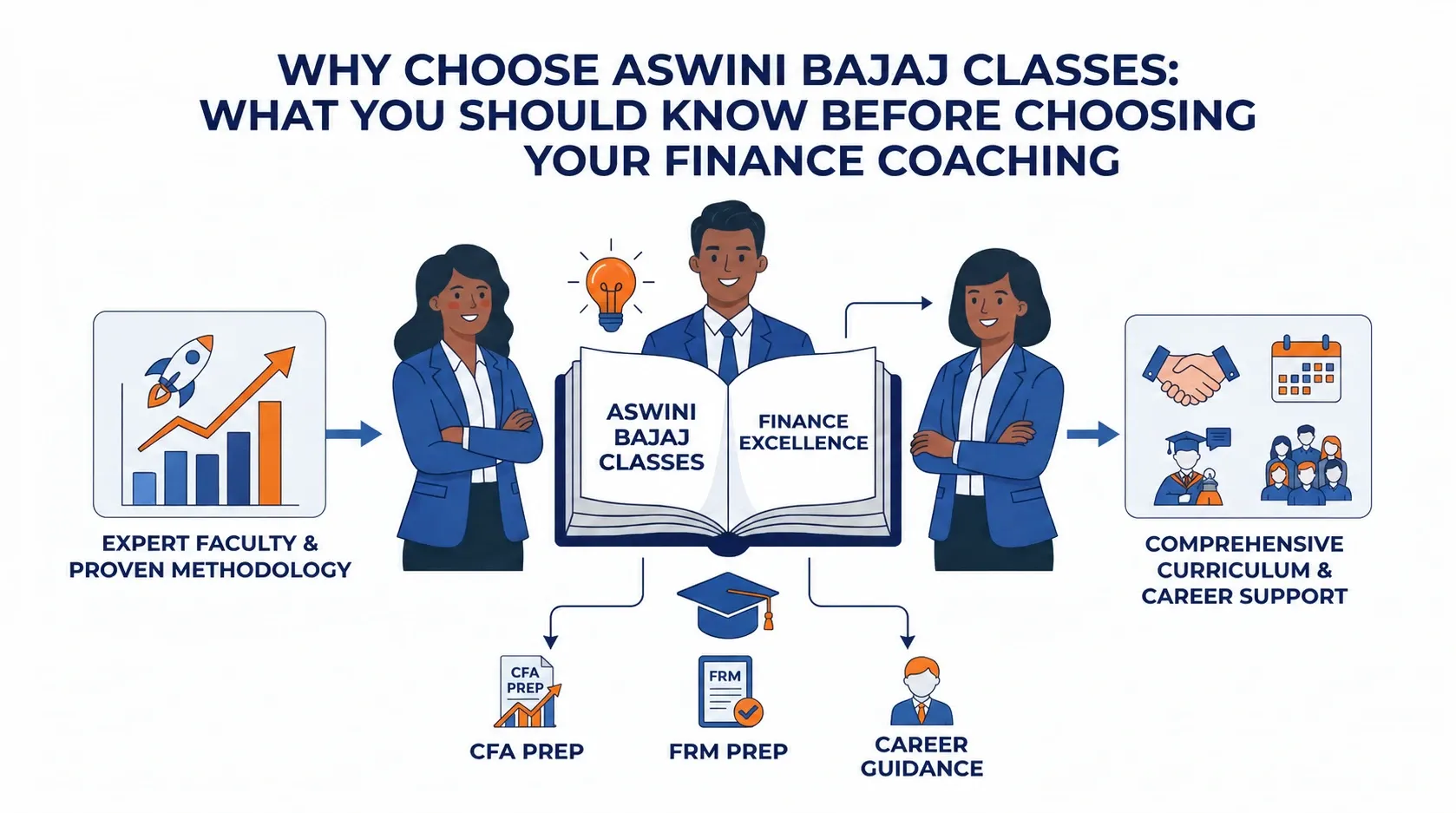 Why Choose Aswini Bajaj Classes: What You Should Know Before Choosing Your Finance Coaching