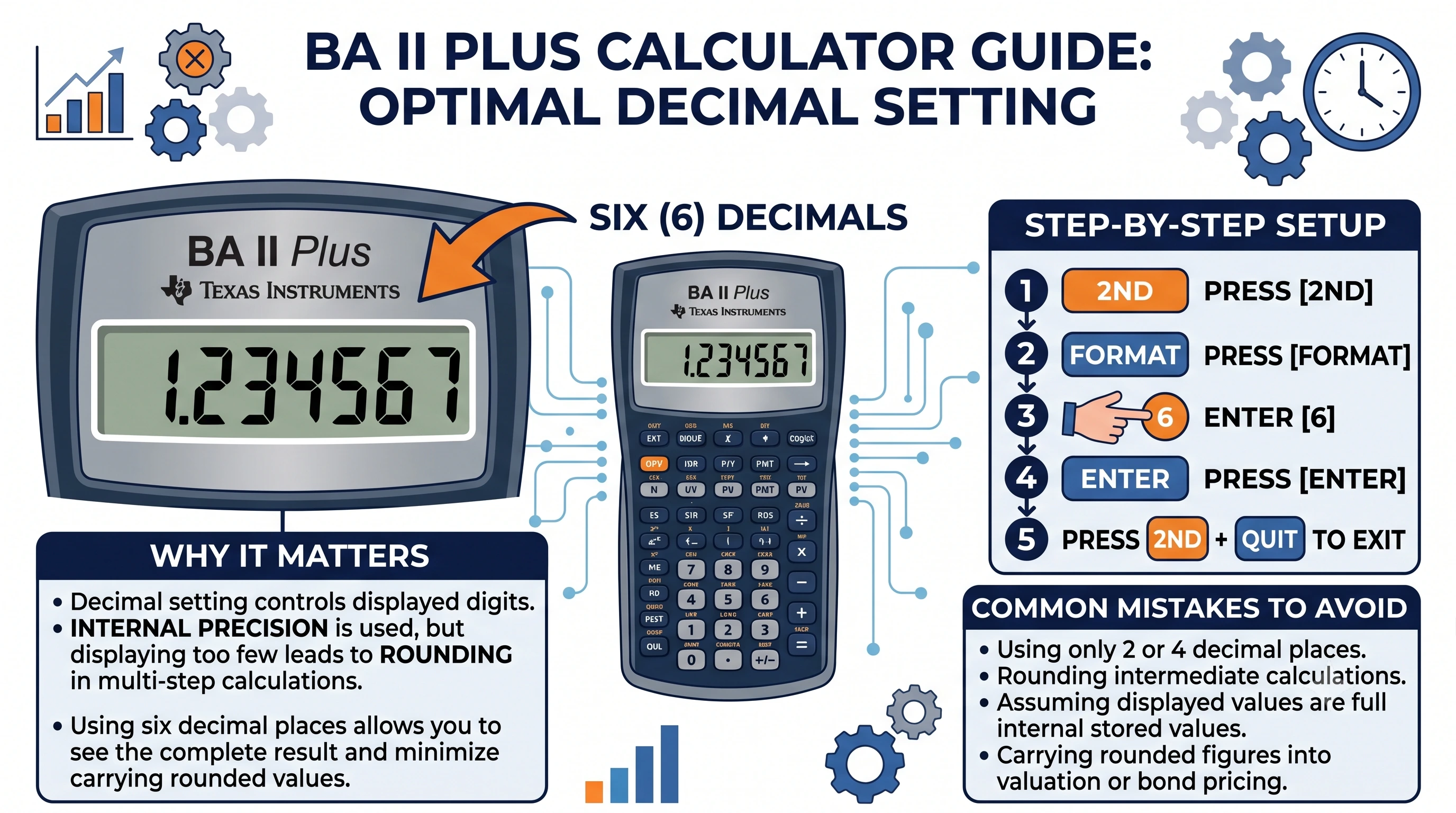 BA II Plus calculator optimal decimal setting guide showcasing how to set it up, why it matters, and common mistakes to avoid