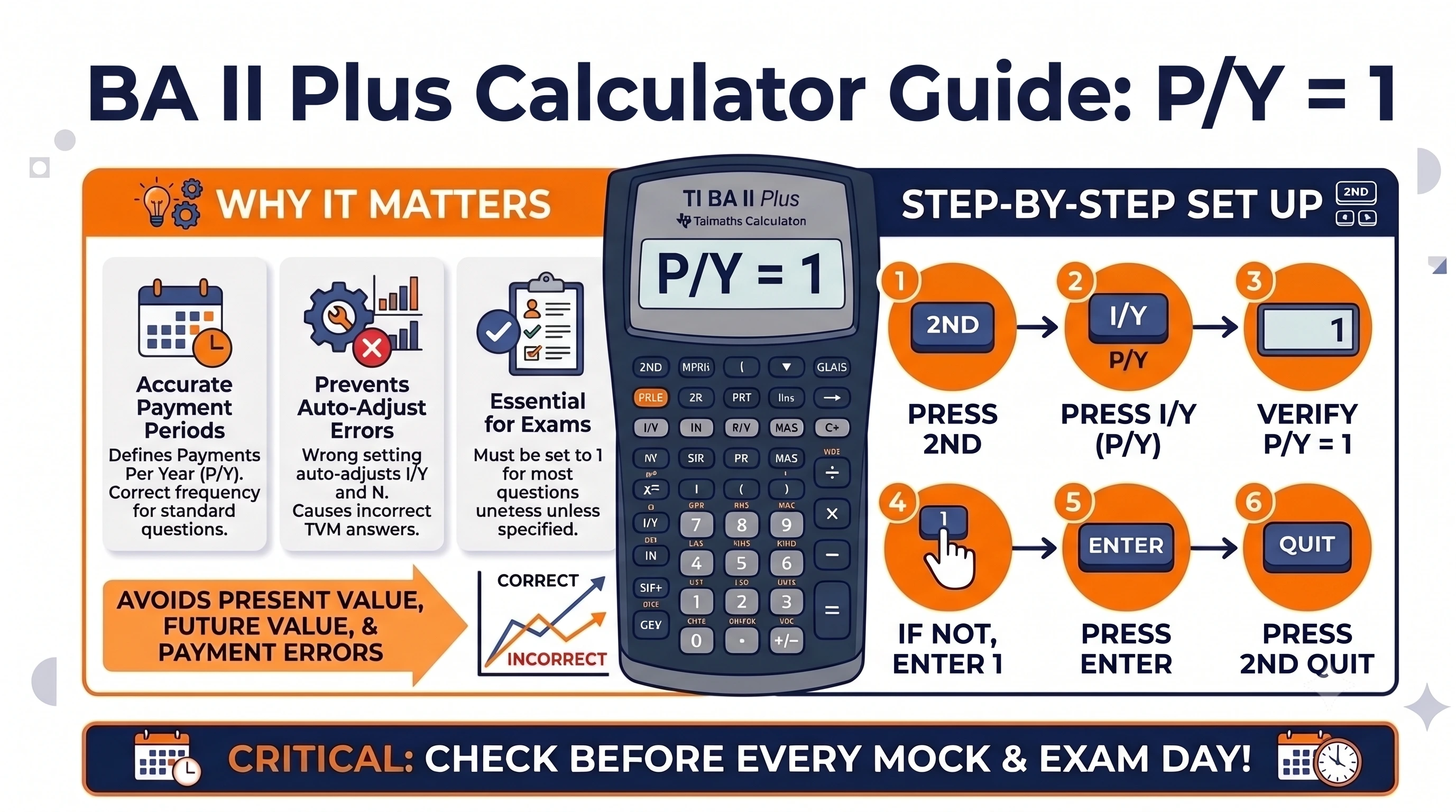 BA II plus calculator guide for P/Y = 1 setting with step by step instructions and why it is important