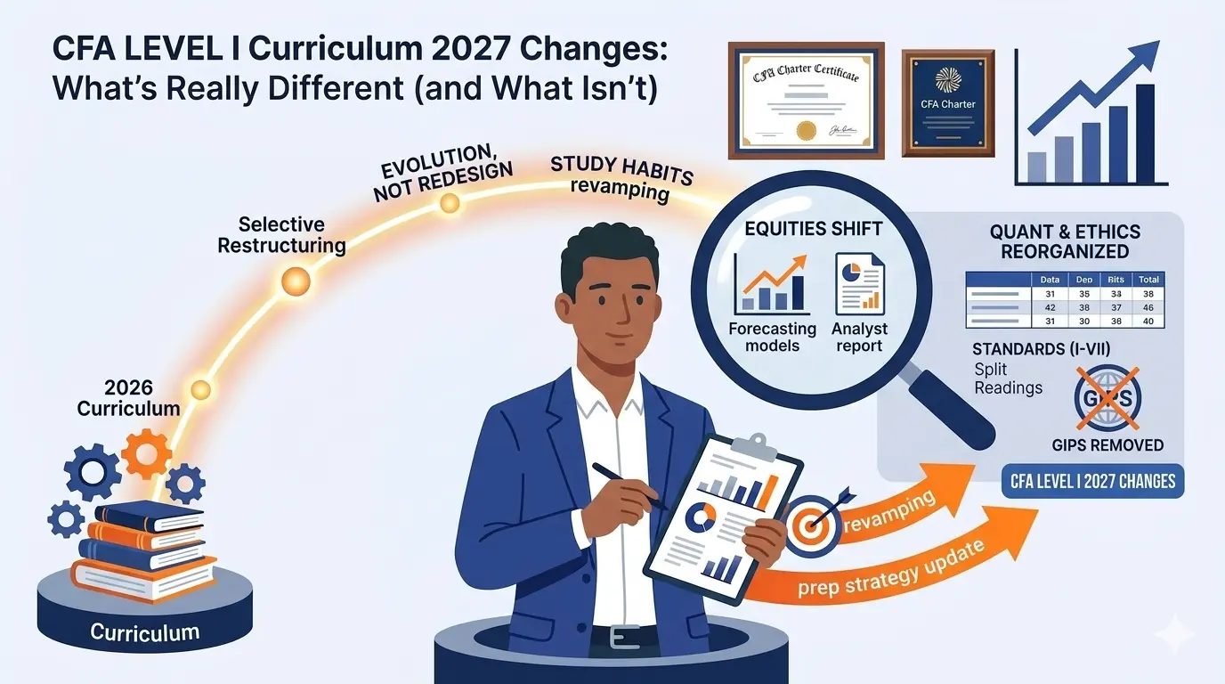 CFA level 1 curriculum 2027 changes headline showcasing updates in CFA syllabus in roadmap format