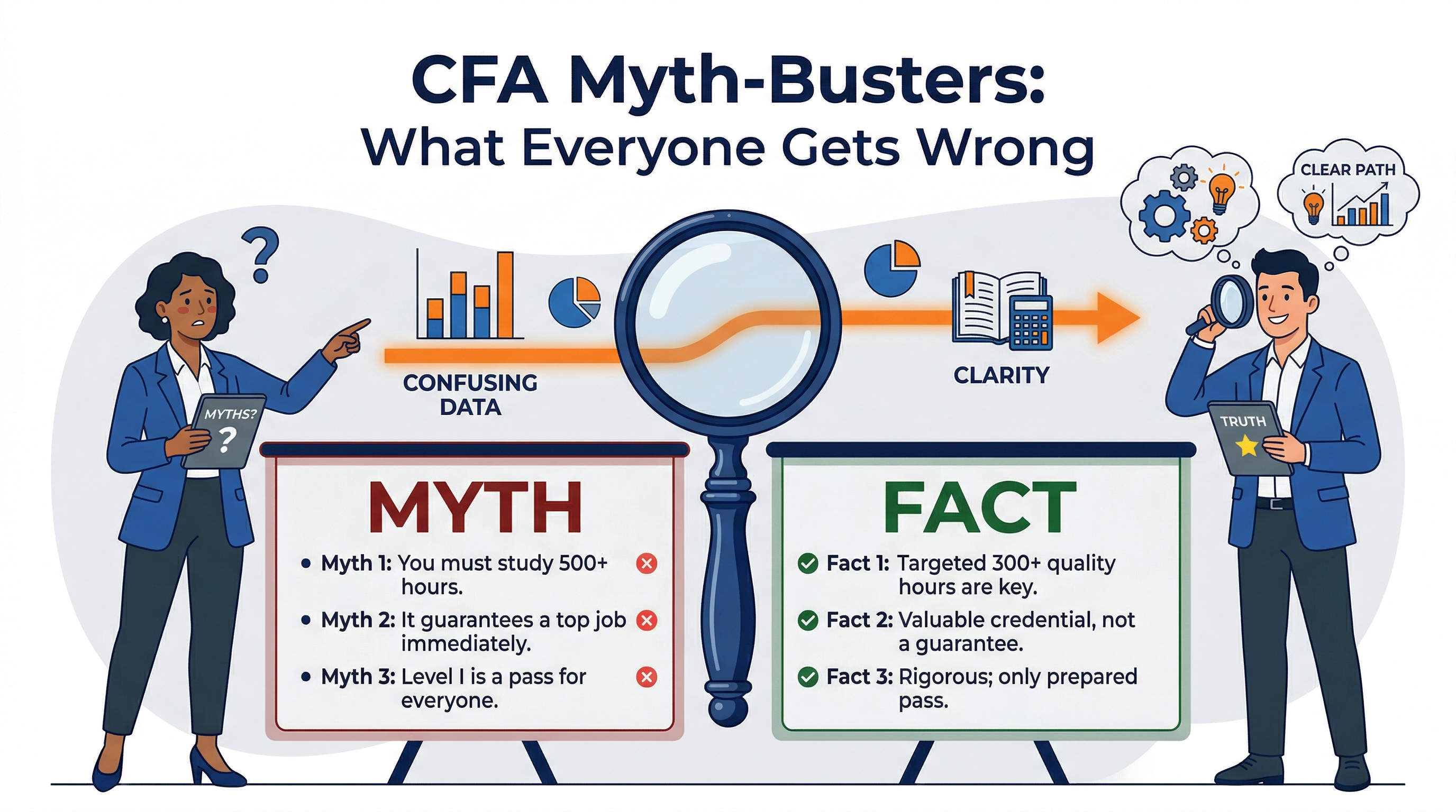 Headline CFA Myth-Busters with two charts comparing the myths and facts