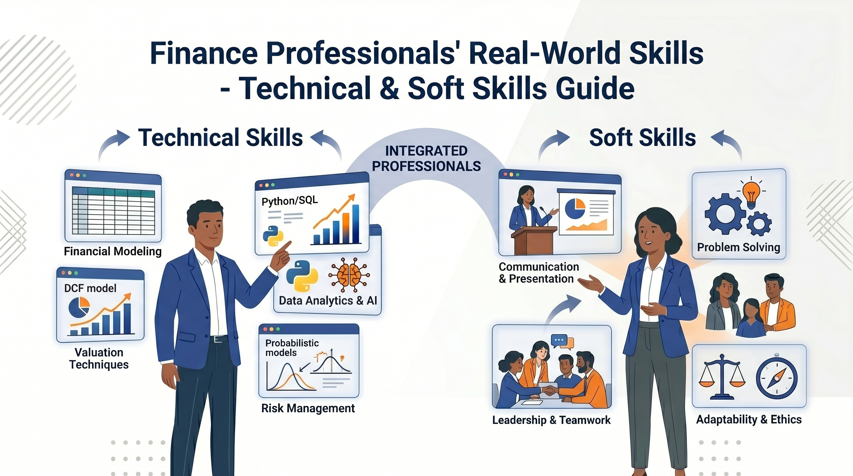 Finance professionals’ real-world skills headline showcasing technical and soft skills