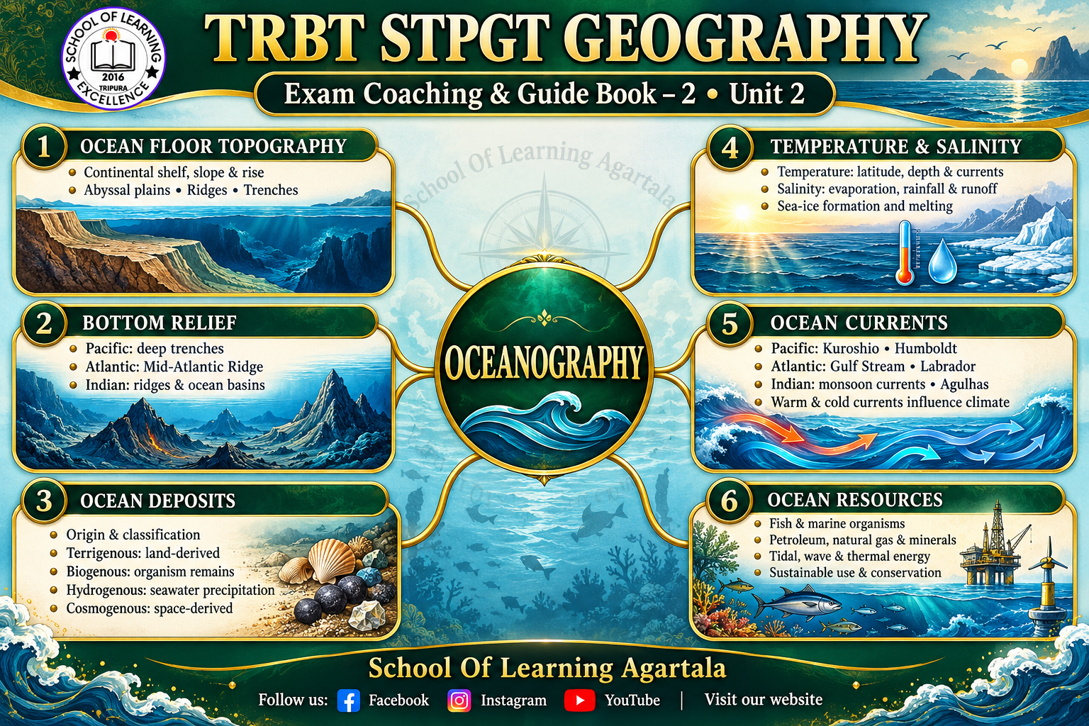 RBT STPGT Geography Climatology Coaching & Guide Book 3 | School Of Learning Agartala